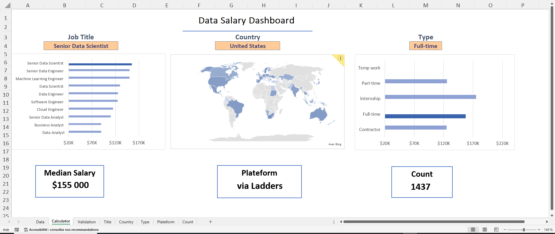 Salary Dashboard Excel